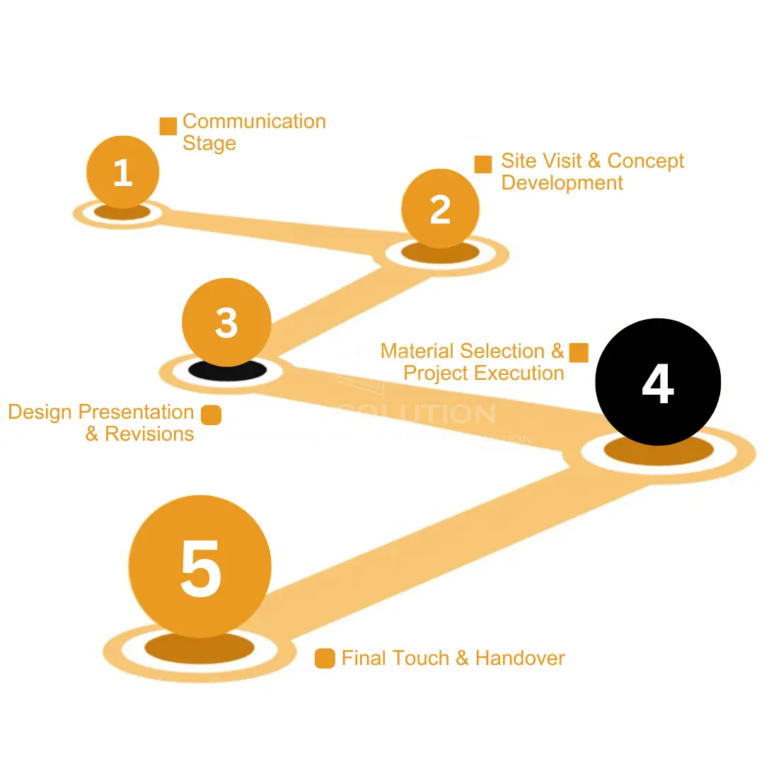Project execution and material selection